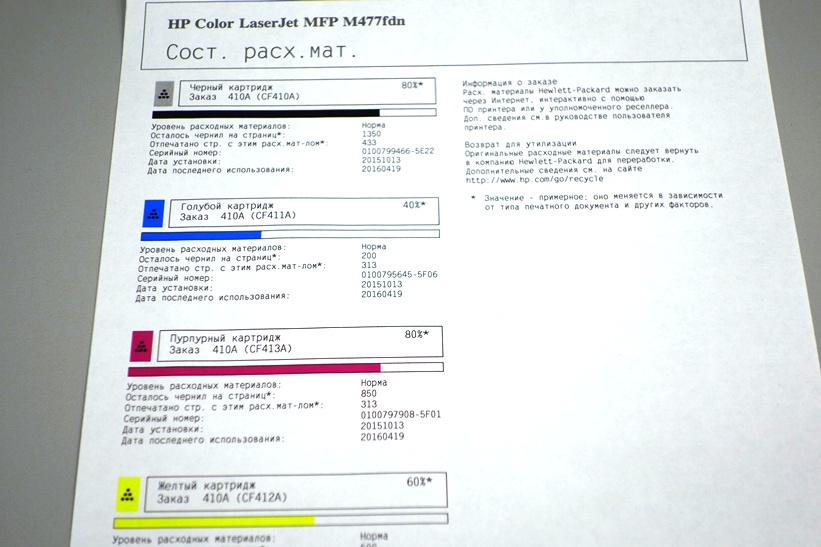 HP Color LaserJet MFP M477fdn_страница расходных материалов